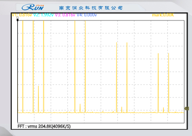 已抽样信号（抽样输出）频谱